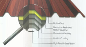 Metal Roofing Systems