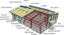 PEB and structural members 